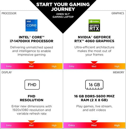 OMEN 16 Inch Laptop, FHD 144Hz Display, Intel Core I7-14700Hx, 16 GB RAM, 512 GB SSD, NVIDIA Geforce RTX 4060 GPU (8 GB Dedicated), Windows 11 Home, 16-Ae0009Nr (2024)