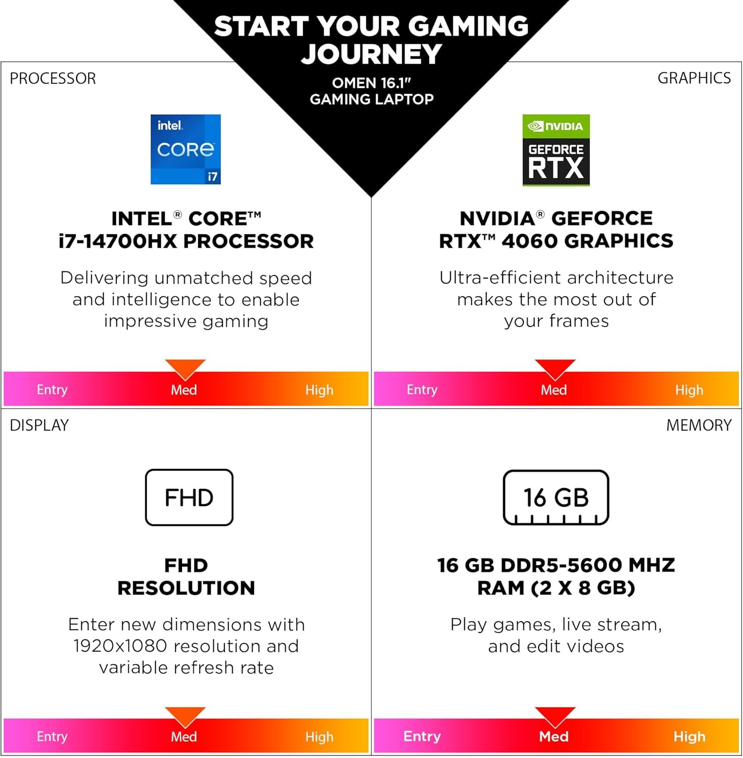 OMEN 16 Inch Laptop, FHD 144Hz Display, Intel Core I7-14700Hx, 16 GB RAM, 512 GB SSD, NVIDIA Geforce RTX 4060 GPU (8 GB Dedicated), Windows 11 Home, 16-Ae0009Nr (2024)