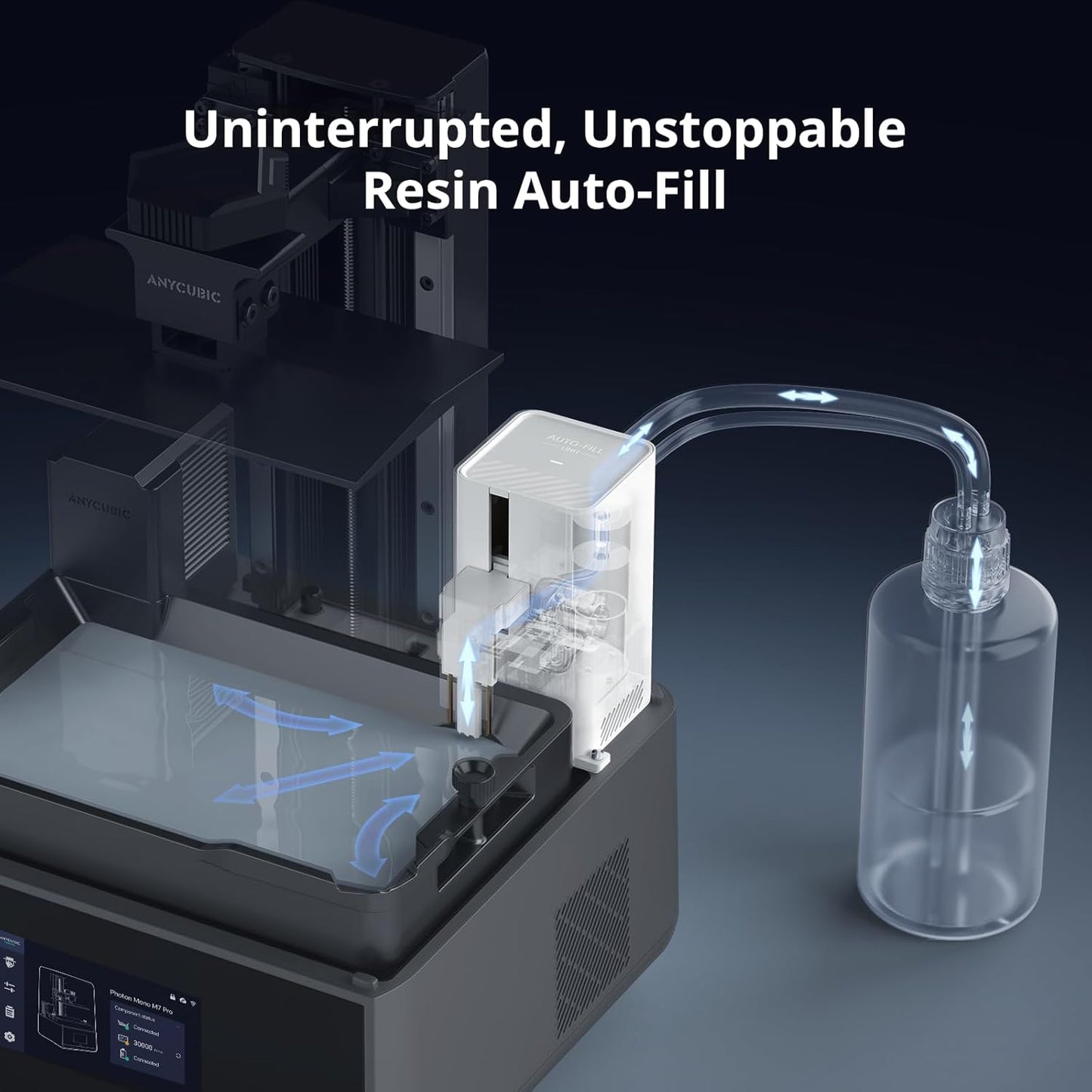 ANYCUBIC Photon Mono M7 Pro & Wash and Cure 3 Plus Bundle – High-Resolution Resin 3D Printer with Fast Printing, Auto Resin Feeding, and Post-Processing Station