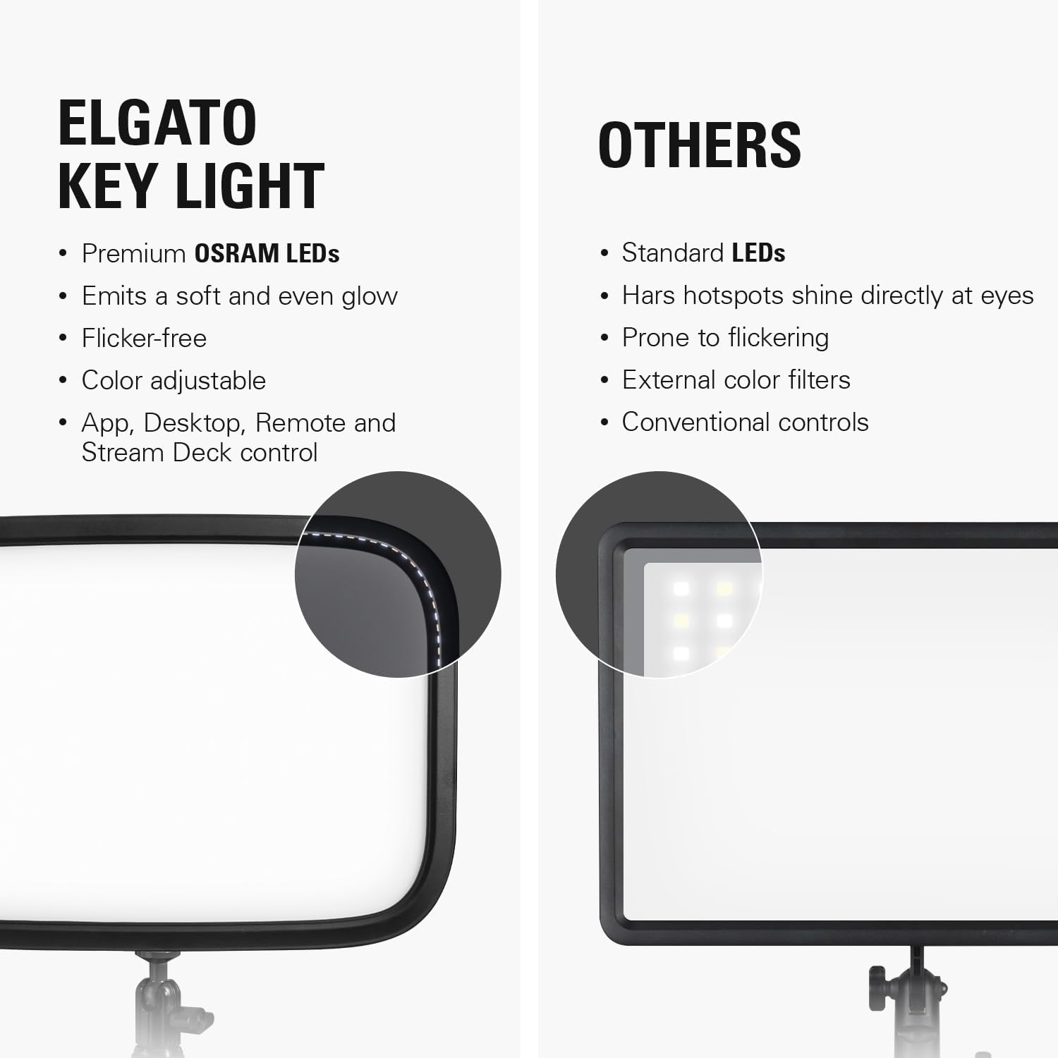 Key Light - Professional 2800 Lumens Studio Light with Desk Clamp Perfect for Streaming, Recording, and Video Conferencing