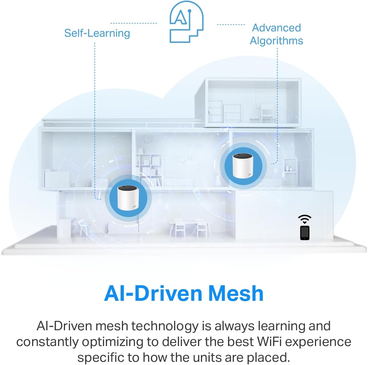 TP-Link Deco X55 Pro AX3000 Wi-Fi 6 Mesh (1-Pack) | 2.5G Ports | Covers Up to 2,500 Sq.Ft | 2023 Release