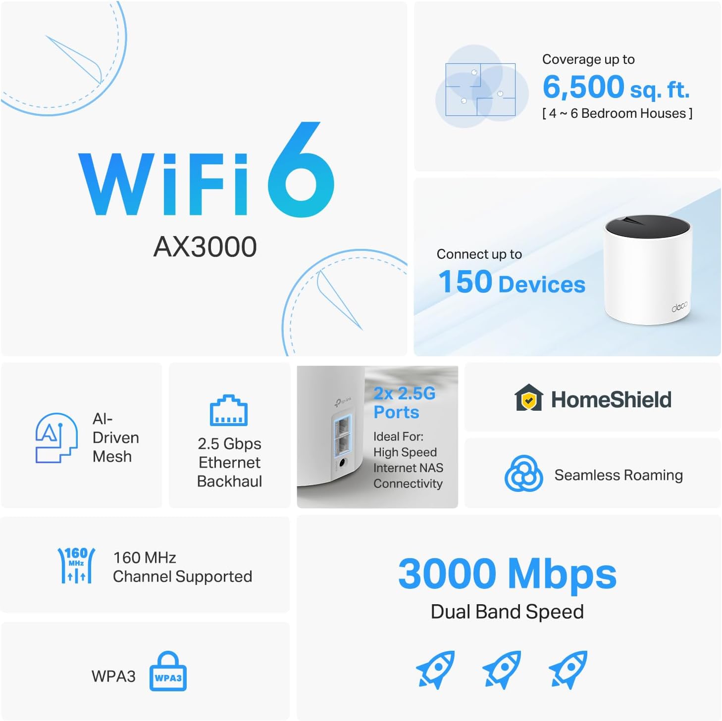 TP-Link Deco X55 Pro AX3000 Wi-Fi 6 Mesh (1-Pack) | 2.5G Ports | Covers Up to 2,500 Sq.Ft | 2023 Release