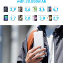 Anker PowerCore Essential 20000 Portable Charger – High-Capacity 20000mAh Power Bank for Smartphones, Tablets, Laptops, and More – Fast Charging, Compact Design