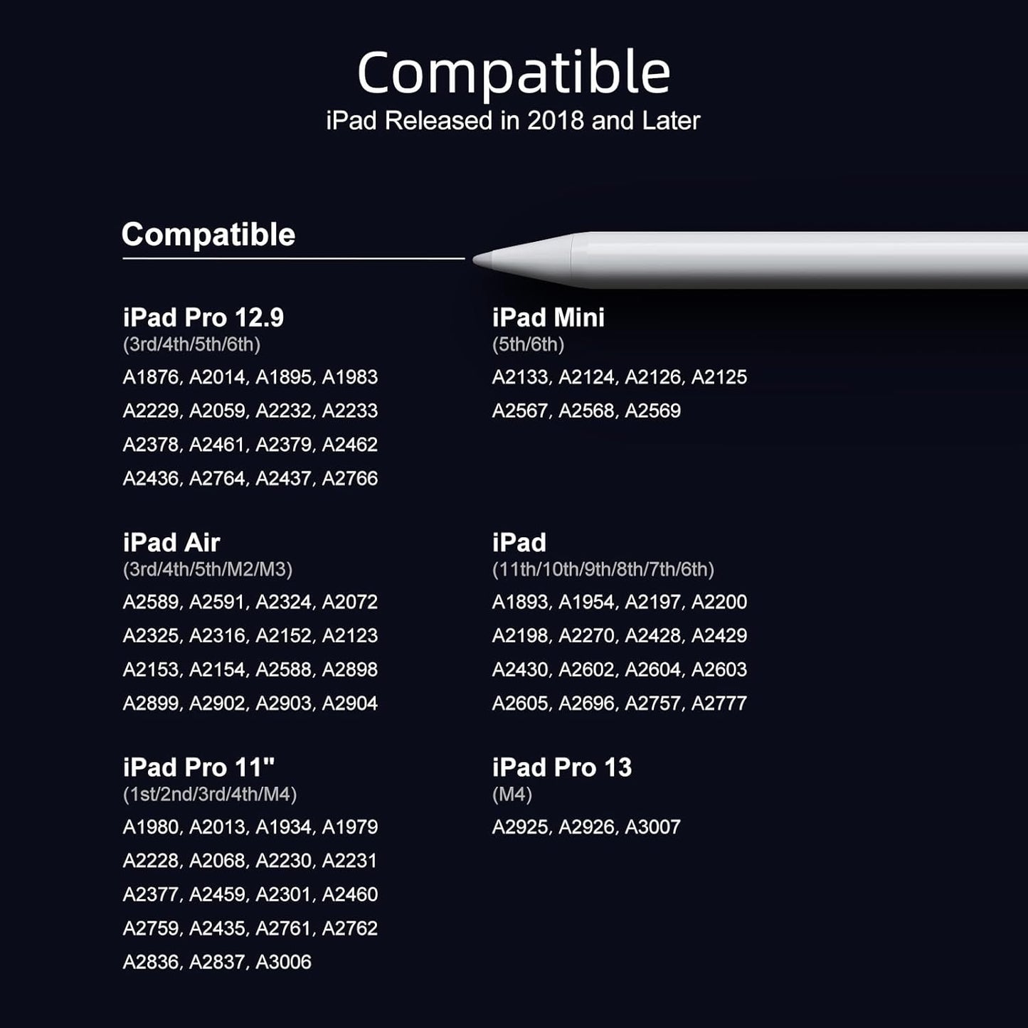 Stylus Pen for iPad 6th–11th Generation – 2X Fast Charge Active Pencil, Compatible with 2018–2025 iPad Pro 11"/12.9" (M4), iPad Air 3/4/5 (M2/M3), iPad Mini 5/6 – White