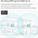 TP-Link Deco X60 WiFi 6 Mesh System – AX3000 Whole Home Mesh WiFi, Covers up to 5,000 Sq.Ft., 2-Pack, Replaces Router and Extenders, Parental Controls