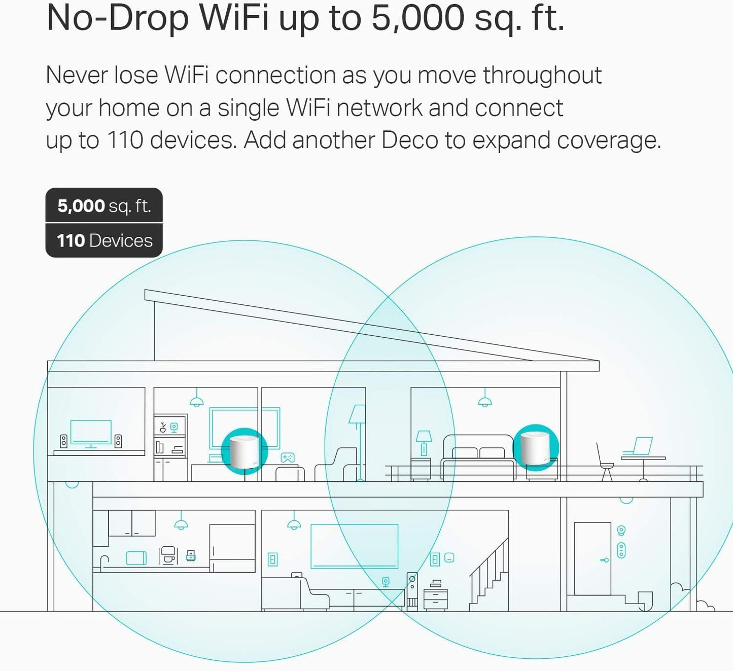 TP-Link Deco X60 WiFi 6 Mesh System – AX3000 Whole Home Mesh WiFi, Covers up to 5,000 Sq.Ft., 2-Pack, Replaces Router and Extenders, Parental Controls