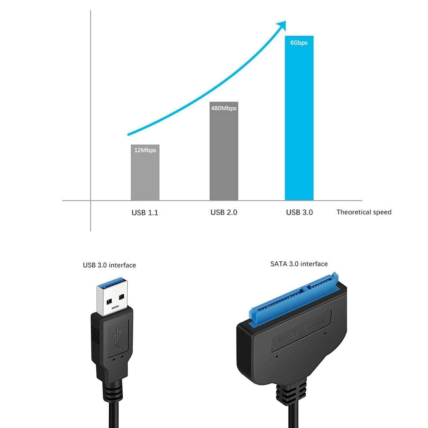 USB 3.0 to SATA 22 Pin 2.5 Inch Hard Disk Drive SSD Adapter Connector Lead Cable SATA III