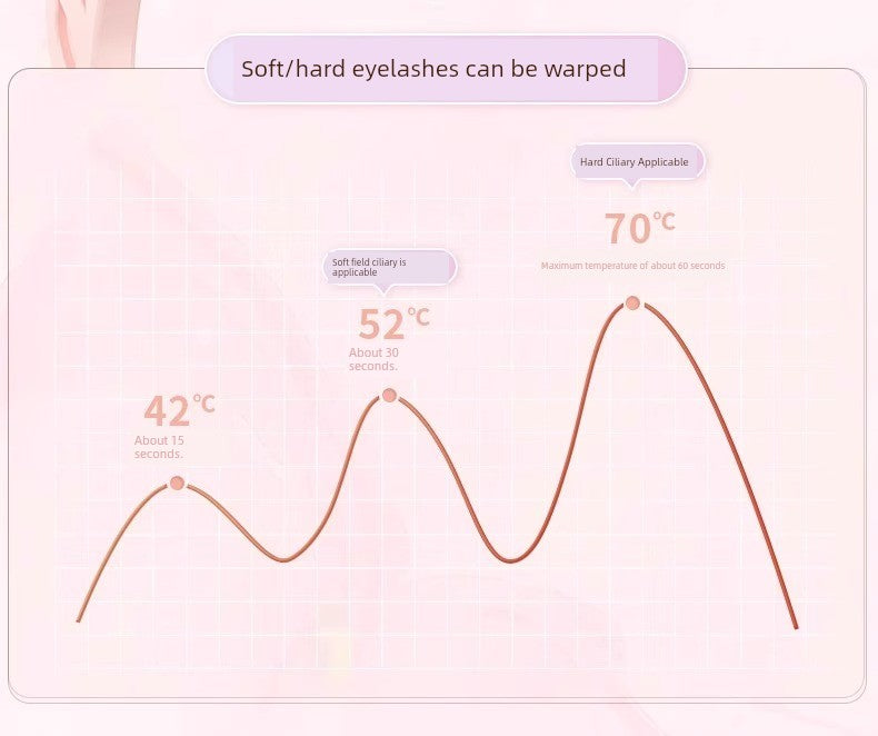 Electric Eyelash Curler – Heated Perming Tool for Long-Lasting Curls | Wide-Angle Clip & Fast Heating