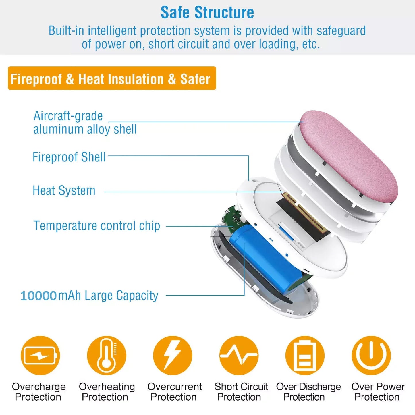 2-in-1 Rechargeable Hand Warmer & Power Bank – Stay Warm & Stay Charged!