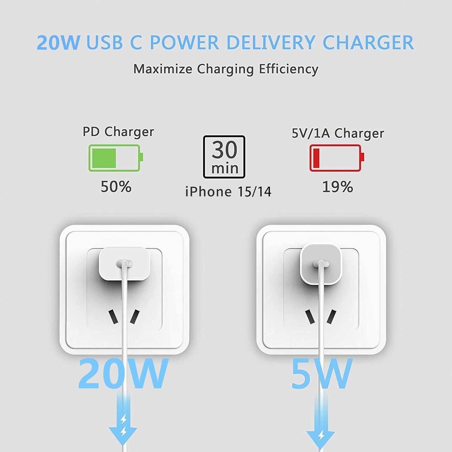 USB C Charger Block 2-Pack 20W Type-C Fast Charging Phone Wall Plug Portable Power Adapter USBC Brick USB-C Box for Iphone 16 15 14 13 12 11 Pro Max plus XS X XR SE 8 7 6 6S, Pad