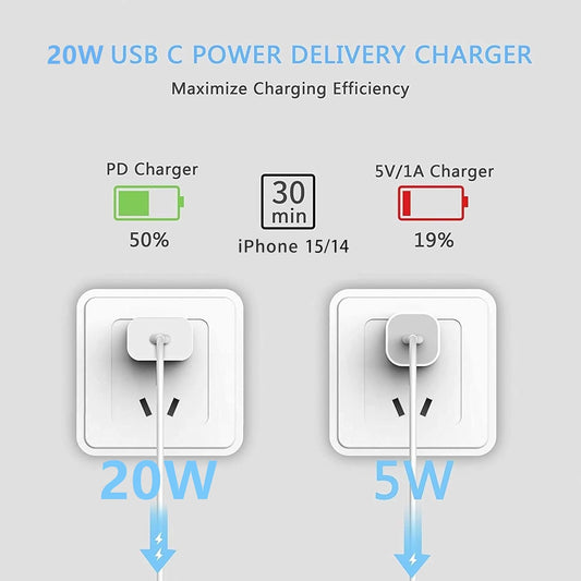 USB C Charger Block 2-Pack 20W Type-C Fast Charging Phone Wall Plug Portable Power Adapter USBC Brick USB-C Box for Iphone 16 15 14 13 12 11 Pro Max plus XS X XR SE 8 7 6 6S, Pad