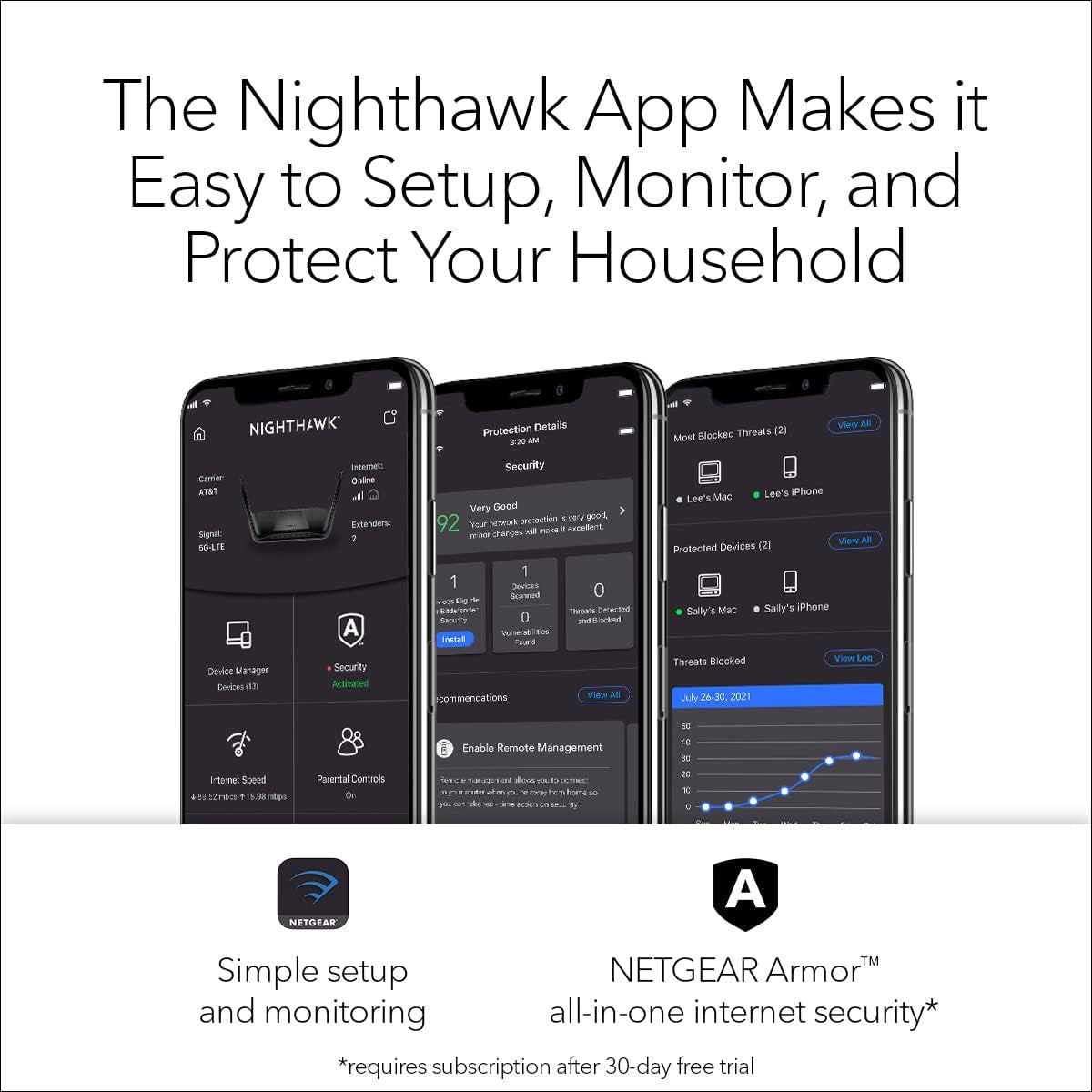 NETGEAR Nighthawk AX6000 Wi-Fi 6 Router (RAX120) | 12-Stream Dual-Band | 6Gbps Speed, 30 Devices, 3,500 Sq.Ft Coverage