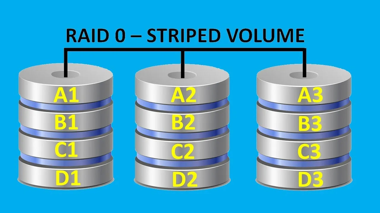 RAID 0 (STRIPED VOLUME - 2 x same size & model HDD / SSD)